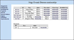 etterem_admin